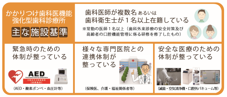 かかりつけ歯科医機能強化型歯科診療所